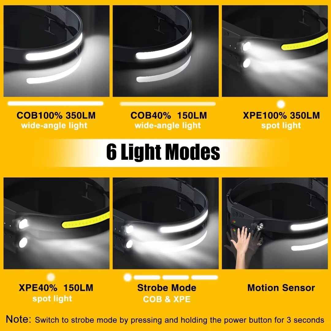 Ultra-Bright 230° Wide Beam Rechargeable LED Headlamp
