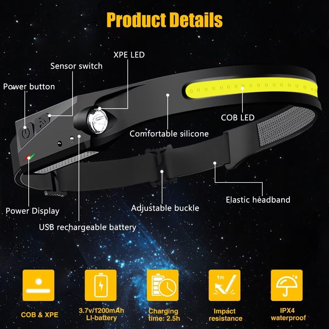 Ultra-Bright 230° Wide Beam Rechargeable LED Headlamp