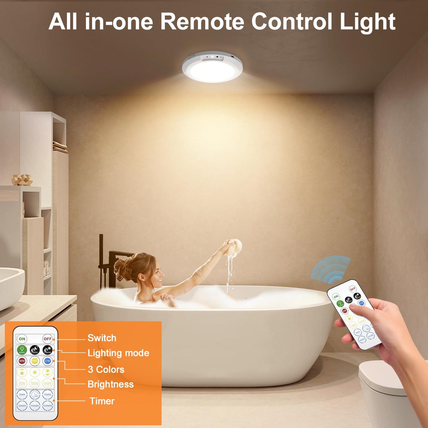 2025 Upgraded Wireless Rechargeable Motion Sensor Ceiling Light with Remote