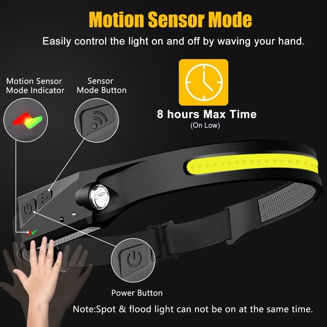 Ultra-Bright 230° Wide Beam Rechargeable LED Headlamp